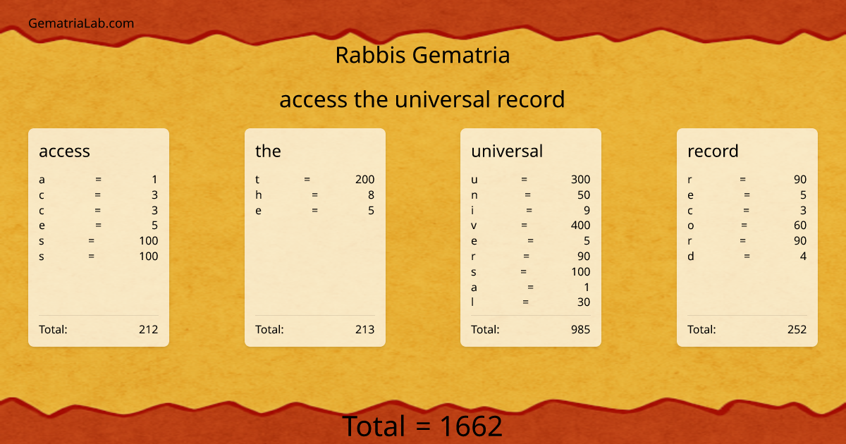 access the universal record in rabbis Gematria